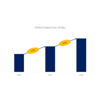 皮革化学薬品の日本市場2025-2031：製品別・用途別成長傾向と企業戦略