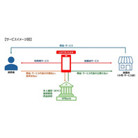 日韓ロッテ共同出資のベトナム現地法人がBNPLサービス「LOTTE FLEX」の提供を開始