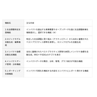 インパクトサークル、独自のインパクト可視化・マネジメントノウハウを実装したSaaS（α版）を無償提供