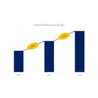 液体クロマトグラフィー用シリカゲルの日本市場2025-2031：製品別・用途別成長傾向と企業戦略