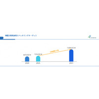 薄膜太陽電池用スパッタリングターゲット業界レポート2025：市場成長率、投資機会、サプライリスク評価