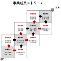 新東通信のクリエイティブブティック「GINZA CREATIVO」 が、SEEDERと協業し、AI予測を用いたマーケティングソリューションサービス「NEXT 5-years DOOR」の提供を開始
