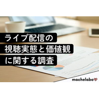 ライブ配信実態調査 ─ 全体の72.4％がライブ配信を視聴経験　でも40代の4割は“未経験”──年代ギャップが浮き彫りに