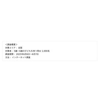 ＜サンスター子どもの将来の健康とおくち悩みに関する意識調査＞子育てのお悩み上位に「おくち周りのケア」がランクイン8割の親が知らなかった、3歳頃までに口内フローラ形成とは？！