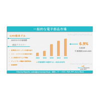 汎用電子部品市場：世界調査報告書、需要、規模、開発、メーカーシェア、成長、動向、展望（2025年～2035年）