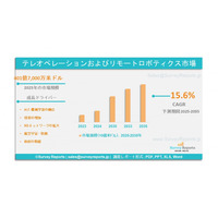 遠隔操作およびリモートロボティクス市場：世界調査報告書、需要、規模、開発、メーカーシェア、成長、動向、展望（2025年～2035年）