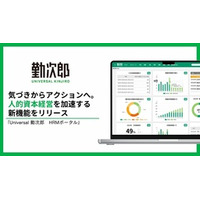 人的資本経営を加速させる『Universal 勤次郎　HRMポータル』をリリース