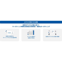 医師のデジタル行動を可視化！ 製薬企業のデジタルマーケティング戦略を深化させる新サービス「Logscape（ログスケ）」を提供開始