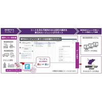 OBC、リースの識別をAIでサポートする『奉行AIエージェント 新リース会計識別クラウド』を発売