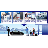 特急列車内からのタクシー手配サービスの実証実験について