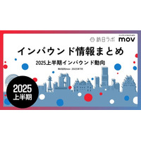 2025年の上半期インバウンドトレンド・インバウンド動向をおさらい！インバウンド情報まとめ「2025年上半期編」を訪日ラボが公開