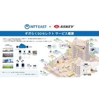 アスキー、NTT東日本と連携し、ローカル5Gの革新的アプリケーションに新たなベンチマークを確立