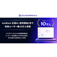 exaBase 生成AI、提供開始2年で利用ユーザー数10万人突破
