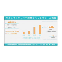 ダイレクトキャリア課金プラットフォーム市場の動向、規模、トレンド、メーカーのシェア、需要、成長分析および2025年から2035年までの予測