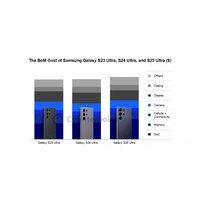 【カウンターポイントリサーチ】Samsung Galaxy S23 Ultra、S24 Ultra、S25 UltraのBoMコスト推移の詳細
