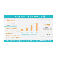スマートホームセキュリティ市場：世界調査報告書、需要、規模、開発、メーカー別シェア、成長、動向、展望（2025年～2035年）
