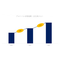 スチールガスシリンダーレポート：最新動向と今後5年間の市場成長予測2025-2031