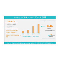 EPOSセルフチェックアウト市場：世界調査報告書、需要、規模、開発、メーカーシェア、成長、動向、展望（2025年～2035年