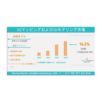 3Dマッピングおよび3Dモデリング市場：世界調査報告書、需要、規模、開発、メーカーシェア、成長、動向、展望（2025年～2035年）