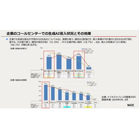 NiCEが企業側、消費者側双方にCX調査2025を実施