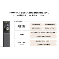 One to One AIウェルネスマシン“fittrix”取扱開始！ 7月末からの展示会にも出展決定！