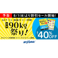 A4チラシが最大40％OFF。ネット印刷のグラフィックが、8月1日より「A4チラシ両面カラー印刷 連量90kg祭り！」キャンペーンを開催。