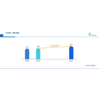 UV乾燥・硬化装置の日本市場2025-2031：製品別・用途別成長傾向と企業戦略