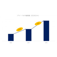 ヒドロキノンビス（2-ヒドロキシエチル）エーテル（HQEE）の日本市場2025-2031：製品別・用途別成長傾向と企業戦略