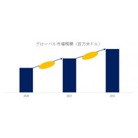 パッド印刷機の世界市場調査レポート:成長、収益、メーカー収入、販売、市場動向2025~2031年