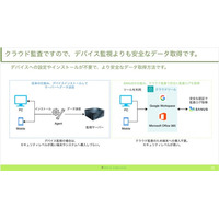SANUS(上場監査クラウド)の多層的セキュリティに関して