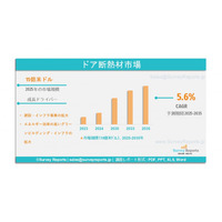 ドア断熱材市場：世界調査報告書、需要、規模、開発、メーカーシェア、成長、動向、展望（2025年～2035年）