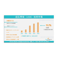 ウルトラワイドバンド（UWB）技術市場：世界調査報告書、需要、規模、開発、メーカーシェア、成長、動向、展望（2025年～2035年