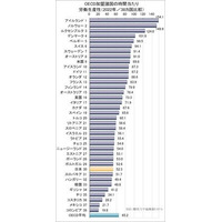 AI搭載スライド生成ツール『イルシル』がホワイトカラーの非生産的業務に革命を起こし、日本経済に新たな未来をもたらす。
