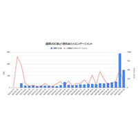 Instagram「#ジャングリア沖縄」週次UGC分析レポートの要旨を公開（2025年1月1日～7月31日）