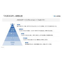 Xで「バズる」ホワイトペーパー投稿の共通点とは？資料作成代行サービス「c-slide」が100件の投稿を徹底分析