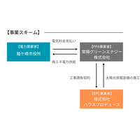龍ケ崎市役所でPPA方式のカーポート型太陽光発電設備が稼働開始｜地域金融機関と連携した再エネ導入を支援