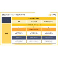 U-ZERO、従業員の潜在的な課題をAIがヒアリングする「コンストラクティブフィードバック」を本提供開始