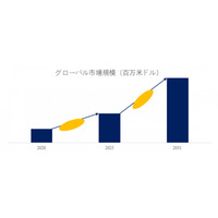 AOCケーブル市場2025-2031：世界市場規模、成長、動向、予測の最新分析