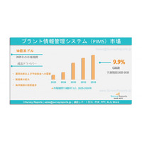 プラント情報管理システム（PIMS）市場：世界市場調査報告、需要、規模、開発、メーカーシェア、成長、動向、展望（2025年～2035年）