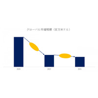 世界のC Cコンポジット市場の競争環境分析と主要企業ランキング2025