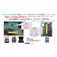 日東ホルカム、GIGAスクール端末の大量廃棄に対応する「タブレット分解装置（TBN-1014HK-H3）」によるオンサイトBPOサービス提携先を全国から募集