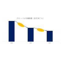 世界のフッ素系界面活性剤市場分析：最新動向、成長機会、未来予測2025