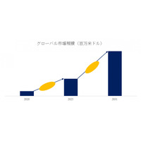 リチウムイオンポータブル電源バッテリーセル市場2025-2031：世界市場規模、成長、動向、予測の最新分析