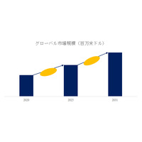 世界のメタネーション技術メーカー分析：市場シェア、販売動向、価格変動2025