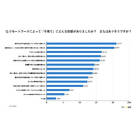 働き方改革は家庭にも!?リモートワークが子育てに与える影響を調査
