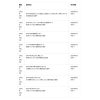 令和7年8月6日からの低気圧と前線による大雨に伴う災害にかかる災害救助法適用地域に対するデータ復旧サービスについて