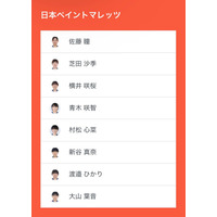 ノジマTリーグ 2025-2026シーズン 公式戦 8月16日開催 日本ペイントマレッツ vs 九州カリーナ ベンチ入り選手発表