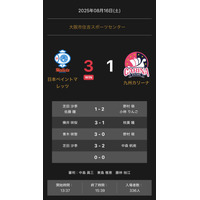 ノジマTリーグ 2025-2026シーズン 公式戦 8月16日開催 日本ペイントマレッツ vs 九州カリーナ 試合結果