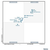 Huawei 、Gartner（R） のコンテナ管理マジック・クアドラントでリーダーに選出