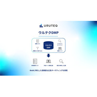 BtoB広告特化型のセグメント機能「ウルテクDMP」提供開始